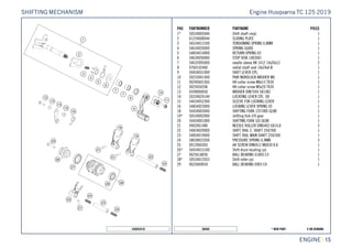 X ON DEMAND* NEW PART50448
ENGINE || 15
POS PARTNUMBER PARTNAME PIECE
1* 50534005044 Shift shaft cmpl. 1
2 61234008044 SLIDING PLATE 1
3 56534013100 TENSIONING SPRING 0,8MM 1
4 54634020000 SPRING GUIDE 1
5 54834014000 RETURN SPRING 03 1
6 54634050000 STOP DISK 14X30X1 1
7 54632095000 needle sleeve HK 1412 14x20x12 2
8 0760142460 radial shaft seal 14x24x6 B 1
9 50434031000 SHIFT LEVER CPL. 1
10 50233041500 PAIR NORDLOCK WASHER M6 1
11 0024060156S HH collar screw M6x15 TX30 1
12 0025050206 HH collar screw M5x20 TX30 1
13 0349000050 WASHER DIN7349-5X15X2 1
14 50334024144 LOCATING LEVER CPL. 08 1
15 54634052300 SLEEVE FOR LOCKING LEVER 1
16 54834023000 LOCKING LEVER SPRING 03 1
18 50434003000 SHIFTING FORK 1ST/3RD GEAR 1
19* 50534002000 shifting fork 2/4 gear 1
20 50434001000 SHIFTING FORK 5/6 GEAR 1
21 0402061480 NEEDLE ROLLER DIN5402 6X14,8 3
22 54834020000 SHIFT. RAIL C. SHAFT 250/300 1
23 54834019000 SHIFT. RAIL MAIN SHAFT 250/300 1
24 58038023200 PRESSURE SPRING 0,9MM 3
25 0012060303 AH SCREW DIN6912 M6X30 8.8 1
26* 50434015100 Shift drum locating cpl. 1
27 0625618050 BALL BEARING 61805 C3 1
28* 50534012033 Shift roller cpl. 1
29 0625069034 BALL BEARING 6903 C4 1
165043410
Engine Husqvarna TC 125 2019SHIFTING MECHANISM
 
