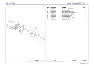 X ON DEMAND* NEW PART17164
ENGINE || 16
POS PARTNUMBER PARTNAME PIECE
1 0025060206 HH collar screw M6x20 TX30 3
2 50435052000 WATER PUMP COVER 1
3 50435053000 GASKET WATER PUMP COVER 1
4 0402040600 NEEDLE ROOLER DIN5402 NRB 4X6 2
5 0014050123 HH COLLAR SCREW M 5X12 WS=6 1
6 79235055044 WATER PUMP WHEEL CPL. 1
7 50435049000 PREFORMED WASHER 1
8 0603061001 CU-SEAL RING DIN7603-6X10X1 1
99 50435055015 WATER PUMP REP. KIT x
165043510
Engine Husqvarna TC 125 2019WATER PUMP
 