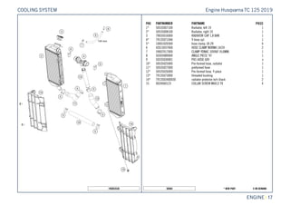 X ON DEMAND* NEW PART50464
ENGINE || 17
POS PARTNUMBER PARTNAME PIECE
1* 50535007100 Radiator, left 19 1
2* 50535008100 Radiator, right 19 1
3 79035016000 RADIATOR CAP 1,8 BAR 1
4* 79135071044 Y-hose cpl. 1
5* 10001020300 hose clamp 18-29 6
6 42013037400 HOSE CLAMP NORMA 14/24 2
7 59007017000 CLAMP YDNAC 10096F (9,6MM) 1
8 50303089000 ANGLE PIECE '97 1
9 50335030001 PVC-HOSE 6X9 x
10* 50535025000 Pre-formed hose, radiator 1
11* 50535027000 preformed hose 1
12* 50535026000 Pre-formed hose, Y-piece 1
13* 79135073000 threaded bushing 1
14* 7913503400030 radiator protector le/ri black 2
15 0024060123 COLLAR SCREW M6X12 TX 4
195053530
Engine Husqvarna TC 125 2019COOLING SYSTEM
 
