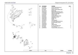 X ON DEMAND* NEW PART50512
ENGINE || 19
POS PARTNUMBER PARTNAME PIECE
1 0017060305 SPECIAL SCREW K60X30 WS=6 2
2 50439231000 Electronic box 125 18 1
3 0017060206 SCREW F. PLASTIC K60X20AL SW6 1
4 25011055100 BATTERY BOX 1
5 54839032200 WIRING HARNESS FOR CDI 2-ST.07 1
6 47039090000 SPARK PLUG CAP NGK REINFORC.04 1
7 51539093000 SPARK PLUG BR9ECMVX 1
8 50439091000 SEALING SLEEVE 1
9 0026060186 COLLAR SCREW M6X18 ISA30 2
10 59039006000 IGNITIONCOIL ''IG5128'' 1
11 50439013000 DISTANCE UNIT 1
12 50439004000 STATOR 1
13 50439004010 PICKUP BRACKET 1
14 0014050163 HH COLLAR SCREW M 5X16 WS=6 2
15 0912050253 AH SCREW DIN0912-M 5X25 2
16 50439005000 ROTOR 1
17 50430602000 IGNITION COVER 1
18 0025060206 HH collar screw M6x20 TX30 6
19 0021050003 washer DIN 9021 A - 5.3 2
20 60308006000 COLLAR BUSHING 6,2X9,2X15X12,5 2
165043911
Engine Husqvarna TC 125 2019IGNITION SYSTEM
 