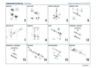 ENGINE || 1
ENGINE CASE
3
CLUTCH COVER
4
CYLINDER, CYLINDER HEAD
5
CRANKSHAFT, PISTON
6
REED VALVE CASE
7
CARBURETOR
8
CLUTCH
11
TRANSMISSION I - MAIN SHAFT
12
TRANSMISSION II - COUNTERSHAFT
13
KICK STARTER
14
SHIFTING MECHANISM
15
WATER PUMP
16
Engine Husqvarna TC 125 2019SSPPAARREEPPAARRTTSSCCAATTAALLOOGG | CONTENT
 
