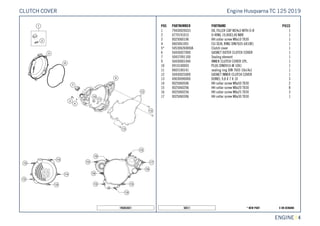X ON DEMAND* NEW PART50511
ENGINE || 4
POS PARTNUMBER PARTNAME PIECE
1 79430020033 OIL FILLER CAP M24x3 WITH O-R 1
2 0770191015 O-RING 19,00X3,00 NBR 1
3 0025060106 HH collar screw M6x10 TX30 1
4 0603061001 CU-SEAL RING DIN7603-6X10X1 1
5* 50530626000JA Clutch cover 1
6 50430027000 GASKET OUTER CLUTCH COVER 1
7 50437091100 Sealing element 1
9 50430001044 INNER CLUTCH COVER CPL. 1
10 0910100003 PLUG DIN0910-M 10X1 1
11 0603100141 sealing ring DIN 7603 10x14x1 1
12 50430025000 GASKET INNER CLUTCH COVER 1
13 49030090000 DOWEL 9,8 X 7 X 10 3
14 0025060506 HH collar screw M6x50 TX30 2
15 0025060206 HH collar screw M6x20 TX30 8
16 0025060256 HH collar screw M6x25 TX30 3
17 0025060306 HH collar screw M6x30 TX30 1
195053021
Engine Husqvarna TC 125 2019CLUTCH COVER
 