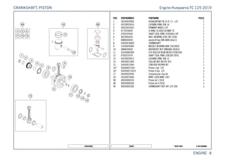 X ON DEMAND* NEW PART50402
ENGINE || 6
POS PARTNUMBER PARTNAME PIECE
1 50330029000 HEXAGON NUT M 16 X 1,5 - L/S 1
2 50230029016 LOCKING RING VSK 16 1
3 50432023023 PRIMARY WHEEL 23T 1
4 0770250020 O-RING 25,00X2,00 NBR 70 1
5 0760324564 SHAFT SEAL RING 32X45X6,5 BT 1
6 0625063055 BALL BEARING 6305 JR2 CS36 1
7 0888040050 woodruff key DIN 6888 4x5x13 1
8 50430018000 CRANKSHAFT 1
9 51030034000 NEEDLE BEARING KBK 15X19X20 1
10 0888030050 WOODRUFF KEY DIN6888-3X5X13 1
11 50330082000 CYL.ROLLER BEAR.NJ206 ET2XCS46 1
12 0760253570 SHAFT SEAL RING 25X35X7 BTSL 1
13 50230029012 LOCKING RING VSK 12 1
14 49030021000 COLLAR NUT M12X1 R/S 1
15 50430015044 CON-ROD REPAIR KIT 1
16* 50430007100 I Piston I kpl. 125 x
16* 50430007100 II Piston II kpl. 125 x
17 50430032044 Compression ring kit 1
18 50330074500 WIRE LOCK RING 15X1 2
98 00050000245 Piston kit I 2018 x
98 00050000246 Piston kit II 2018 x
99 00050002300 CRANKSHAFT REP. KIT 125-200 x
165043060
Engine Husqvarna TC 125 2019CRANKSHAFT, PISTON
 