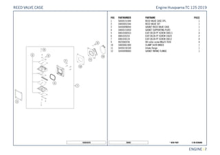X ON DEMAND* NEW PART50403
ENGINE || 7
POS PARTNUMBER PARTNAME PIECE
1 50430151044 REED VALVE CASE CPL. 1
2 54830052344 REED VALVE SET 1
3 50430098050 GASKET REED VALVE CASE 1
4 54830153050 GASKET SUPPORTING PLATE 1
5 00810300553 EJOT DELTA PT SCREW 30X5,5 4
6 0081035253 EJOT DELTA PT SCREW 35X25 2
7 0081030124 EJOT DELTA PT SCREW 30X12 4
9 0025060256 HH collar screw M6x25 TX30 4
10 54830061000 CLAMP 54/09 MIXED 1
11 50430150100 Intake flange 1
12 50430098060 GASKET INTAKE FLANGE 1
165043070
Engine Husqvarna TC 125 2019REED VALVE CASE
 