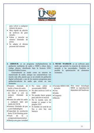 para volver a cualquier
número de pasos.
• Muy rápido de edición
de archivos de gran
tamaño.
• Editar y mezclar un
número ilimitado de
pistas.
• Se adapta al idioma
presente del sistema.

2. ARDOUR: es un programa multiplataforma de
grabación multipista de audio y MIDI a disco duro,
código abierto, distribuido bajo la licencia GNU
General PublicLicense.
Generalmente es usado como un entorno de
masterizado de audio, aunque sus características van
mucho más allá, puesto que es un estudio de grabación
digital sofisticado y uno de los mejores programas para
grabación/edición de audio que existe en este
momento.
• Numero ilimitado de • No tiene editor ni
tracks y buses de audio
secuenciador MIDI
• Edicción no destructiva, • No abre archivos AAF ni
no lineal y con un
OMF
número ilimitado de • No puedes hacer grupos
undo.
para edición ni mezcla
• Routeo de señal de audio • No le manda sync de
a cualquier lado por
tiempo ni tempo a los
medio de JACK
plugins VST
• Numero ilimitado de pre • Si mandas un send de un
y post faderplugins
bus a otro hay una
• Capacidad de resolución
latencia
hasta 32 bit floating point
• Track
de
la
y
compensationautomatico
• Maneja una gran variedad

2. MUSIC MARKER: es un software para
audio que permite la creación de música de
acuerdo a las necesidades. También es
posible la optimización de elementos
existentes.

• Teclado MIDI USB •Por tener tecnología
MIDI su reproducción
incluido.
dependerá del hardware
• Crea
• Graba
• Comparte
• Mezcla

11

 