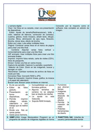 y camara digital.
Visor: Ver fotos en su carpeta, crear una presentación
de diapositivas.
Editor: Ajuste de tamaño(Redimensionar), brillo y
color, balance de blancos, corrección de contraluz,
cuadros, globos, modo mosaico, añadir texto, dibujar,
recortar, filtros, eliminación de ojos rojos, floración,
Brocha, clonar área, efecto de brocha.
Editor por Lotes: Lote editar múltiples fotos.
Página: Combinar varias fotos en el marco de página
para crear una foto final.
Combine: Adjuntar varias fotos vertical u
horizontalmente para crear una foto final.
GIF animado: Usar múltiples fotos para crear una foto
animada finales.
Imprimir: Imprimir fotos retrato, carta de visites (CDV),
fotos de pasaporte.
Divisor: Cortar una foto en varios trozos.
Captura de pantalla: Capturar tu pantalla y guardarlo.
Selector de Color: Zoom en las imágenes, buscar y
escoger un color.
Renombrar: Cambiar nombres de archivo de fotos en
modo por lote.
Conversor Raw: Convertir RAW a JPG.
Papel de Impresión: Imprimir líneas, gráfico, la música
y el papel del calendario.
Buscar cara: Buscar caras similares en internet.
• Es de uso sencillo.
• Compatibilidad con pocos
formatos gráficos
• Editor
de
fotos
• Algunos
tamaños
de
gratuito.
ventana no se adaptan
• Presentación
en
bien al diseño de interfaz.
forma
de
• La
ayuda
no
esta
diapositivas.
traducida.
• Permite
imprimir
collage,
retrato, • Soporte RAW limitado.
calendario u otro
trabajo que se realice
en el.
• Divide una foto en
varias partes.
• Gasta poca memoria.
2. GIMP:(GNU Image Manipulation Program) es un
programa de edición de imágenes digitales en forma

Conocido por la mayoría como el
software más completo en edición de
imagen.

• Funciones
que ahorran
tiempo
• Imágenes
intactas
después de
añadir
efectos
• Permite
la
creación de
video
• Potentes
herramientas
de diseño
2. PAINTTOOL SAI : (interfaz de
usuario) personalizable donde

19

 
