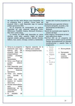 de mapa de bits, tanto dibujos como fotografías. Es
un programa libre y gratuito. Forma parte del
proyecto GNU y está disponible bajo la Licencia
pública general de GNU.
Es el programa de manipulación de gráficos
disponible en más sistemas operativos (Unix,
GNU/Linux, FreeBSD, Solaris, Microsoft Windows y
Mac OS X, entre otros).
La interfaz de GIMP está disponible en varios
idiomas, entre ellos: español, inglés (el idioma
original), catalán, gallego, euskera, alemán, francés,
italiano, ruso, sueco, noruego, coreano y neerlandés.

• Gimp es un programa • Algunos aspectos de la
totalmente libre bajo
interfaz poco usables
licencia
GPL
del • Arranque bastante lento
proyecto GNU, sus
programadores
pueden
amoldarlo
para
las
necesidades.
• Gimp y sus Plugin se
pueden
obtener
Gratis.
• Está disponible para
múltiples plataformas
y
Sistemas
Operativos.
• Tiene una interfaz
muy
sencilla
e
intuitiva.
• Ocupa muy poco
espacio en nuestro
disco duro.
• Al estar desarrollados
para
tantas
plataformas se ve
incrementado
el
desarrollo.
• El
respaldo
de
grandes

puedes abrir muchos proyectos a la
vez
Deslizantes para agrandar el lienzo
Incorpora aerógrafo, acuarela, y las
herramientas de Marcador y
Bolígrafo
Opción de suavizado para regular la
presión del lápiz
Varita mágica y herramienta de lazo
para seleccionar objeto
PainTool SAI es un programa de
pintura fácil e intuitivo que te permite
trabajar apropiadamente sin grandes
complicaciones y usando toda tu
imaginación.
•

Bastante

•

sencillo
Interfaz

•

intuitiva
Adaptado

•

a
principiant
es
No sólo en

•

No es gratuito

•

Demasiado
simple
para
usuarios
avanzados

inglés

20

 