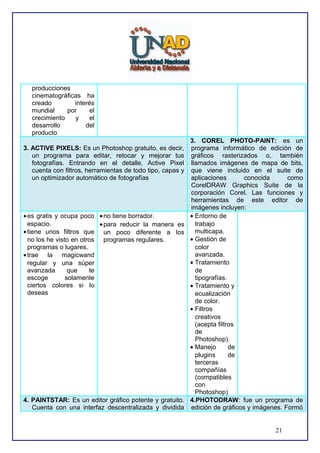 producciones
cinematográficas ha
creado
interés
mundial
por
el
crecimiento
y
el
desarrollo
del
producto
3. ACTIVE PIXELS: Es un Photoshop gratuito, es decir,
un programa para editar, retocar y mejorar tus
fotografías. Entrando en el detalle, Active Pixel
cuenta con filtros, herramientas de todo tipo, capas y
un optimizador automático de fotografías

• es gratis y ocupa poco • no tiene borrador.
espacio.
• para reducir la manera es
• tiene unos filtros que un poco diferente a los
no los he visto en otros programas regulares.
programas o lugares.
• trae la magicwand
regular y una súper
avanzada
que
te
escoge
solamente
ciertos colores si lo
deseas

4. PAINTSTAR: Es un editor gráfico potente y gratuito.
Cuenta con una interfaz descentralizada y dividida

3. COREL PHOTO-PAINT: es un
programa informático de edición de
gráficos rasterizados o, también
llamados imágenes de mapa de bits,
que viene incluido en el suite de
aplicaciones
conocida
como
CorelDRAW Graphics Suite de la
corporación Corel. Las funciones y
herramientas de este editor de
imágenes incluyen:
• Entorno de
trabajo
multicapa.
• Gestión de
color
avanzada.
• Tratamiento
de
tipografías.
• Tratamiento y
ecualización
de color.
• Filtros
creativos
(acepta filtros
de
Photoshop).
• Manejo
de
plugins
de
terceras
compañías
(compatibles
con
Photoshop)
4.PHOTODRAW: fue un programa de
edición de gráficos y imágenes. Formó
21

 