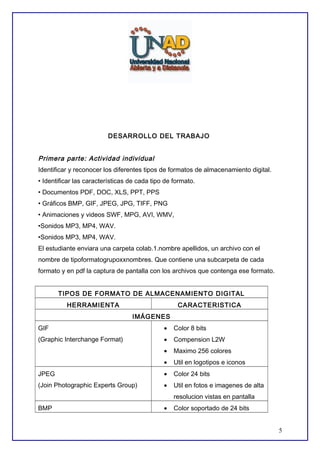 DESARROLLO DEL TRABAJO

Primera parte: Actividad individual
Identificar y reconocer los diferentes tipos de formatos de almacenamiento digital.
• Identificar las características de cada tipo de formato.
• Documentos PDF, DOC, XLS, PPT, PPS
• Gráficos BMP, GIF, JPEG, JPG, TIFF, PNG
• Animaciones y videos SWF, MPG, AVI, WMV,
•Sonidos MP3, MP4, WAV.
•Sonidos MP3, MP4, WAV.
El estudiante enviara una carpeta colab.1.nombre apellidos, un archivo con el
nombre de tipoformatogrupoxxnombres. Que contiene una subcarpeta de cada
formato y en pdf la captura de pantalla con los archivos que contenga ese formato.
TIPOS DE FORMATO DE ALMACENAMIENTO DIGITAL
HERRAMIENTA

CARACTERISTICA
IMÁGENES

GIF

•

Color 8 bits

(Graphic Interchange Format)

•

Compension L2W

•

Maximo 256 colores

•

Util en logotipos e iconos

JPEG

•

Color 24 bits

(Join Photographic Experts Group)

•

Util en fotos e imagenes de alta
resolucion vistas en pantalla

BMP

•

Color soportado de 24 bits
5

 