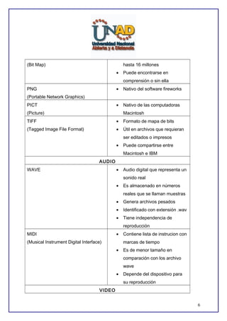 (Bit Map)

hasta 16 millones
•

Puede encontrarse en
comprensión o sin ella

PNG

•

Nativo del software fireworks

•

Nativo de las computadoras

(Portable Network Graphics)
PICT
(Picture)

Macintosh

TIFF

•

Formato de mapa de bits

(Tagged Image File Format)

•

Útil en archivos que requieran
ser editados o impresos

•

Puede compartirse entre
Macintosh e IBM

AUDIO
WAVE

•

Audio digital que representa un
sonido real

•

Es almacenado en números
reales que se llaman muestras

•

Genera archivos pesados

•

Identificado con extensión .wav

•

Tiene independencia de
reproducción

MIDI

•

(Musical Instrument Digital Interface)

Contiene lista de instrucion con
marcas de tiempo

•

Es de menor tamaño en
comparación con los archivo
wave

•

Depende del dispositivo para
su reproducción

VIDEO
6

 