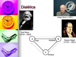 Dialética Edgar Morin (*1921) Georg Hegel  (1770 – 1831) Karl Marx  (1818 - 1883) 