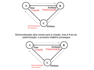 Democratização abre canais para a criação, mas é fruto da  padronização: o processo dialético prossegue 