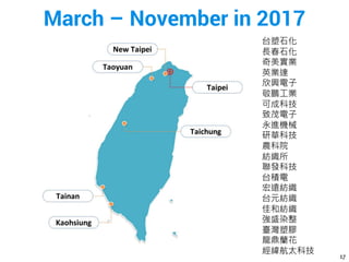 March – November in 2017
17
 