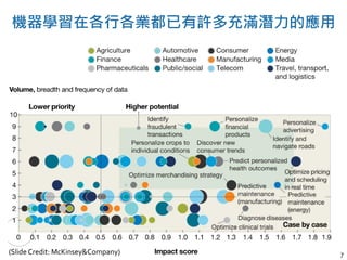 7(Slide Credit: McKinsey&Company)
 