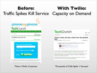Before:              With Twilio:
Trafﬁc Spikes Kill Service Capacity on Demand




     *Now a Twilio Customer   Thousand...