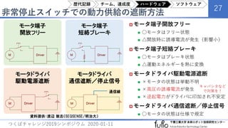 非常停止スイッチでの動力供給の遮断方法
27
つくばチャレンジ2019シンポジウム 2020-01-11
 モータ端子開放フリー
 ○モータはフリー状態
 △開放時に誘導電流が発生（影響小）
 モータ端子短絡ブレーキ
 ○モータはブレーキ状態
 △運動エネルギーを熱に変換
 モータドライバ駆動電源遮断
 ×モータの状態は挙動不明
 ×高圧の誘導電流が発生
 ×逆起電力がドライバに印加され不安定
 モータドライバ通信遮断／停止信号
 ○モータの状態は仕様で規定
通信線
モータ端子
開放フリー
モータ端子
短絡ブレーキ
モータドライバ
駆動電源遮断
モータドライバ
通信遮断／停止信号
資料提供：渡辺 敦志（SEQSENSE/明治大）
キャパシタなど
で対策を！
歴代記録 チーム、達成度 ハードウェア ソフトウェア
 