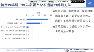 特定の場所でのみ必要となる機能の起動方法
42
つくばチャレンジ2019シンポジウム 2020-01-11
信号認識、看板認識、探索対象
認識などは、必要なときのみ
起動する状態遷移が望まれる
常時起動して通信でトリガー
する方法が最多
35
22
2
1
1
1
0 10 20 30 40
実施していない
常時起動（通信でトリガー）
C++ から system() や popen() で起動
Python から SWIG や pybind11 で起動
Python から subprocess で起動
シェルスクリプトで状態遷移して起動
台数
歴代記録 チーム、達成度 ハードウェア ソフトウェア
 