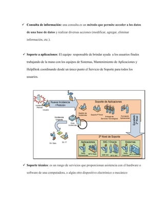  Consulta de información: una consulta es un método que permite acceder a los datos
de una base de datos y realizar diversas acciones (modificar, agregar, eliminar
información, etc.).
 Soporte a aplicaciones: El equipo responsable de brindar ayuda a los usuarios finales
trabajando de la mano con los equipos de Sistemas, Mantenimiento de Aplicaciones y
HelpDesk coordinando desde un único punto el Servicio de Soporte para todos los
usuarios.
 Soporte técnico: es un rango de servicios que proporcionan asistencia con el hardware o
software de una computadora, o algún otro dispositivo electrónico o mecánico
 