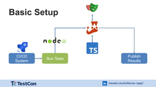linkedin.com/in/florian-rappl/
Basic Setup
CI/CD
System
Run Tests
Publish
Results
 