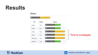linkedin.com/in/florian-rappl/
Results
Time to investigate
 