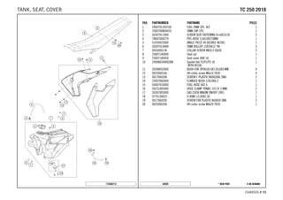 X ON DEMAND* NEW PART44928
CHASSIS # 1133
POS PARTNUMBER PARTNAME PIECE
1 2400701303330 FUEL TANK CPL. 8LT. 1
2 2500700804455 TANK CAP CPL. 1
3 50307011000 SCREW SEAT FASTENING D=6X23/18 5
4 78007000270 PVC-HOSE 5,6X10X270MM 1
5 51030022000 ANGLE PIECE 90 DEGREE M10X1 1
6 50307014000 TANK ROLLER 12X26X12 '98 3
7 0026060136 COLLAR SCREW M6X13 ISA30 3
8 25007140000 Seat cpl. 1
9 25007140050 Seat cover HQV 18 1
10 2500805400028B Spoiler-Set TC/FC/FS 18
WITH DECAL
1
11 50308052000 BUSH FOR SPOILER 6X11X16X5 MM 4
12 0025060166 HH collar screw M6x16 TX30 4
13 0017060206 SCREW F. PLASTIC K60X20AL SW6 2
14 25007060000 FLANGED BUSH 12X10X6,2 1
15 50407016000 FUEL HOSE 6X2.5 1
16 50231005000 HOSE CLAMP YDNAC 10119 11MM 2
17 50307005000 GAS COCK MIKUNI ON/OFF 2001 1
18 0770130023 O-RING 13,00X2,30 1
19 0017060205 SCREW FOR PLASTIC K60X20 SW6 2
20 0025060206 HH collar screw M6x20 TX30 1
172500712
TTCC 225500 22001188TANK, SEAT, COVER
 