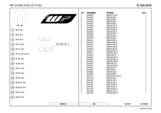 X ON DEMAND* NEW PART4668
CHASSIS # 2233
POS PARTNUMBER PARTNAME PIECE
5 44906890 WASHER 5X15X2 x
6 40540400 SHIM 6X12X0,1 x
6 40540401 SHIM 6X14X0,1 x
6 40540402 SHIM 6X16X0,1 x
6 40540403 SHIM 6X18X0,1 x
6 40540404 SHIM 6X12X0,15 x
6 40540405 SHIM 6X14X0,15 x
6 40540406 SHIM 6X16X0,15 x
6 40540407 SHIM 6X18X0,15 x
6 40540408 SHIM 6X12X0,2 x
6 40540409 SHIM 6X14X0,2 x
6 40540410 SHIM 6X16X0,2 x
6 40540411 SHIM 6X18X0,2 x
6 48600095 SHIM 6X20X0,20 x
6 40540412 SHIM 6X12X0,25 x
6 40540413 SHIM 6X14X0,25 x
6 40540414 SHIM 6X16X0,25 x
6 40540415 SHIM 6X18X0,25 x
6 40540417 SHIM 6X8,5X0,10 x
6 40540418 SHIM 6X9X0,10 x
6 40540419 SHIM 6X9,5X0,10 x
6 40540423 SHIM 6X9,5X0,15 x
6 40540425 SHIM 6X8,5X0,20 x
6 40540426 SHIM 6X9X0,20 x
6 40540427 SHIM 6X9,5X0,20 x
6 40540447 SHIM 6X10X0,3 x
6 40540449 SHIM 6X9X0,3 x
6 40540450 SHIM 6X9,5X0,3 x
6 40540494 SHIM 6X18X0,4 x
6 40540774 SHIM 6X18X0,1 DELTA x
6 40541383 SHIM 6X11X0,1 x
6 40541391 SHIM 6X11X0,3 x
6 40541402 SHIM 6X11X0,2 x
6 40541403 SHIM 6X10X0,20 x
6 40541404 SHIM 6X10X0,1 x
6 40541405 SHIM 6X10X0,15 x
6 40541406 SHIM 6X11X0,15 x
6 40541408 SHIM 6X8,0X0,30 x
080000190
TTCC 225500 22001188WP SHIMS FOR SETTING
 