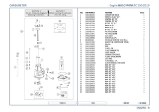 X ON DEMAND* NEW PART19130
ENGINE || 9
POS PARTNUMBER PARTNAME PIECE
1 55431001244 CARBURETOR TMX38 1
2 55431035040 THROTTLE SLIDE ''4.0'' 1
3 55431051050 STARTING JET ''50'' x
3 55431051080 STARTING JET ''80'' x
4 55431021100 NEEDLE JET ''S-1'' x
4 55431021400 Needle jet S-4 x
4 55431021700 Needle jet S-7 x
4 55431021000 NEEDLE JET ''R-8'' x
5 31007007101 PVC-HOSE 4X6MM x
5 52031137001 PVC-HOSE 3X5MM x
6 55431245000 start piston 1
7 55431699000 SCREW PLUG CPL. 1
8 0014050163 HH COLLAR SCREW M 5X16 WS=6 3
9 55431017000 ADJUSTER & COMPRESSION SPRING 1
10 55431019000 Adjuster 1
11 55431034050 RING 1
12 55431009000 FLOAT & PIN 1
13 55431011000 FLOAT CHAMBER CPL. 1
14 55431030050 GUIDE HOLDER 1
15 55431027000 CARBURETTOR COVER 1
16 55431030000 SLIDING SPRING MIKUNI 1
17 55431034060 LOCK RING 1
18 55431020000 FLOAT NEEDLE CPL. 1
19 554831025000 SCREW CARBURETTOR COVER 2
20 55431029100 MAIN JET ''100'' x
20 55431029155 MAIN JET ''155'' x
20 55431029400 MAIN JET ''400'' x
20 55431029410 MAIN JET ''410'' x
20 55431029420 MAIN JET ''420'' x
20 55431029430 MAIN JET ''430'' x
20 55431029440 MAIN JET ''440'' x
20 55431029450 MAIN JET ''450'' x
20 55431029460 MAIN JET ''460'' x
20 55431029470 MAIN JET ''470'' x
20 55431029480 MAIN JET ''480'' x
20 55431029490 MAIN JET ''490'' x
20 55431029500 MAIN JET ''500'' x
20 55431029520 MAIN JET ''520'' x
175543110
Engine HUSQVARNATC 250 2019CARBURETOR
 
