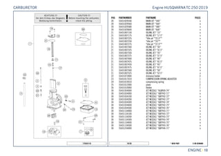 X ON DEMAND* NEW PART19130
ENGINE || 10
POS PARTNUMBER PARTNAME PIECE
20 55431029540 MAIN JET ''540'' x
20 55431029560 MAIN JET ''560'' x
20 55431029580 MAIN JET ''580'' x
20 55431029600 MAIN JET ''600'' x
21 55431007150 IDLING JET ''15'' x
21 55431007175 IDLING JET ''17.5'' x
21 55431007225 "Idle jet ""22,5""" x
21 55431007250 "Idle jet ""25""" x
21 55431007275 "Idle jet ""27,5""" x
21 55431007300 IDLING JET ''30'' x
21 55431007325 IDLING JET ''32.5'' x
21 55431007350 IDLING JET ''35'' x
21 55431007375 IDLING JET ''37.5'' x
21 55431007400 IDLING JET ''40'' x
21 55431007425 IDLING JET ''42.5'' x
21 55431007450 IDLING JET ''45'' x
21 55431007475 IDLING JET ''47.5'' x
21 55431007500 IDLING JET ''50'' x
21 55431007525 IDLING JET ''52.5'' x
22 55431073000 distance holder 3
23 55431017010 COMPRESSION SPRING ADJUSTER 1
24 55431019010 compressing spring 1
25 55431012000 plate 2
26 55431010000 Holder 1
30 55431934000 JET NEEDLE ''6GAY69-74'' x
30 55431034000 JET NEEDLE ''6BFY42-71'' x
30 55431034100 JET NEEDLE ''6BFY42-72'' x
30 55431034200 JET NEEDLE ''6BFY42-73'' x
30 55431034300 JET NEEDLE ''6BFY42-74'' x
30 55431034400 JET NEEDLE ''6BFY42-75'' x
30 55431034500 JET NEEDLE ''6BFY42-76'' x
30 55431134000 JET NEEDLE ''6BFY43-71'' x
30 55431134100 JET NEEDLE ''6BFY43-72'' x
30 55431134200 JET NEEDLE ''6BFY43-73'' x
30 55431134300 JET NEEDLE ''6BFY43-74'' x
30 55431134400 JET NEEDLE ''6BFY43-75'' x
30 55431134500 JET NEEDLE ''6BFY43-76'' x
30 55431234000 JET NEEDLE ''6BFY44-71'' x
175543110
Engine HUSQVARNATC 250 2019CARBURETOR
 