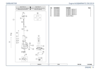 X ON DEMAND* NEW PART19130
ENGINE || 11
POS PARTNUMBER PARTNAME PIECE
30 55431234100 JET NEEDLE ''6BFY44-72'' x
30 55431234200 JET NEEDLE ''6BFY44-73'' x
30 55431234300 JET NEEDLE ''6BFY44-74'' x
30 55431234400 JET NEEDLE ''6BFY44-75'' x
30 55431234500 JET NEEDLE ''6BFY44-76'' x
99 55431099000 Gasket set Mikuni x
175543110
Engine HUSQVARNATC 250 2019CARBURETOR
 