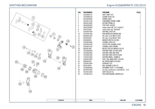 X ON DEMAND* NEW PART18095
ENGINE || 16
POS PARTNUMBER PARTNAME PIECE
1 55434005133 SHIFT SHAFT CPL. 1
2 79234008144 SLIDING PLATE CPL. 1
3 54634020000 SPRING GUIDE 1
4 56534013100 TENSIONING SPRING 0,8MM 1
5 54834014000 RETURN SPRING 03 1
6 54634050000 STOP DISK 14X30X1 1
7 54632095000 needle sleeve HK 1412 14x20x12 2
8 0760142460 radial shaft seal 14x24x6 B 1
9 55434031000 SHIFTING LEVER CPL. 1
10 50233041500 PAIR NORDLOCK WASHER M6 1
12 0024060156S HH collar screw M6x15 TX30 1
13 0025050206 HH collar screw M5x20 TX30 1
14 0349000050 WASHER DIN7349-5X15X2 1
15 55434024000 LOCKING LEVER CPL. 1
16 54634052300 SLEEVE FOR LOCKING LEVER 1
17 55434023100 LOCKING LEVER SPRING 1
18 0402061480 NEEDLE ROLLER DIN5402 6X14,8 3
19 79234003000 SHIFTING FORK 1ST/3RD GEAR 1
20 79234002000 SHIFTING FORK 2ND GEAR 1
21 79234001000 SHIFTING FORK 4TH/5TH GEAR 1
22 77034019000 SHIFTING MAIN L=93MM 05 1
23 54834019000 SHIFT. RAIL MAIN SHAFT 250/300 1
24 0984060302 AH SCREW DIN6912 M 6X30 1
25 55434015000 GEARSHIFT CPL. 1
26 0625618050 BALL BEARING 61805 C3 1
27 75030085000 RETAINING PLATE F. CS BEARING 1
28 0019050106S hex lobe countersunc screw M5x10 - 10.9 1
29 79234012000 SHIFT ROLLER 5G 1
30 79234012010 FRICTION BEARING CONTROLLER 1
175543410
Engine HUSQVARNATC 250 2019SHIFTING MECHANISM
 