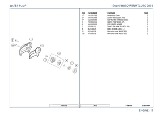 X ON DEMAND* NEW PART50672
ENGINE || 17
POS PARTNUMBER PARTNAME PIECE
1* 55535052000 Waterpump Cover 1
3* 55535053000 Gasket with support plate 1
4* 61230045000 CAP NUT M6 STAINLESS STEEL 1
5 79235055044 WATER PUMP WHEEL CPL. 1
6 50435049000 PREFORMED WASHER 1
7 0760082472 SHAFT SEAL RING 8X24X7 A DUO 1
8 0625160020 BALL BEARING 16002 C3 1
9* 0025060206 HH collar screw M6x20 TX30 1
10* 0025060256 HH collar screw M6x25 TX30 1
195553510
Engine HUSQVARNATC 250 2019WATER PUMP
 