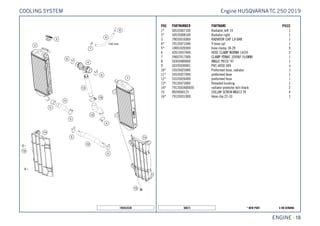 X ON DEMAND* NEW PART50673
ENGINE || 18
POS PARTNUMBER PARTNAME PIECE
1* 50535007100 Radiator, left 19 1
2* 50535008100 Radiator right 1
3 79035016000 RADIATOR CAP 1,8 BAR 1
4* 79135071044 Y-hose cpl. 1
5* 10001020300 hose clamp 18-29 5
6 42013037400 HOSE CLAMP NORMA 14/24 2
7 59007017000 CLAMP YDNAC 10096F (9,6MM) 1
8 50303089000 ANGLE PIECE '97 1
9 50335030001 PVC-HOSE 6X9 x
10* 55535025000 Preformed hose, radiator 1
11* 55535027000 preformed hose 1
12* 55535026000 preformed hose 1
13* 79135073000 threaded bushing 1
14* 7913503400030 radiator protector le/ri black 2
15 0024060123 COLLAR SCREW M6X12 TX 4
16* 79135031000 Hose clip 22-33 1
195553530
Engine HUSQVARNATC 250 2019COOLING SYSTEM
 