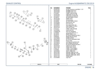 X ON DEMAND* NEW PART50677
ENGINE || 19
POS PARTNUMBER PARTNAME PIECE
1 0019050106S hex lobe countersunc screw M5x10 - 10.9 4
2 54837062000 RETAINING PLATE R/S 07 1
3 54837063000 RETAINING PLATE L/S 07 1
4 0770160021 O-RING 16,00X2,00 VITON 2
5 55437061044 CONTR.VALVE 250 LEFT KPL. 1
6 55437062044 CONTR.VALVE 250 RIGHT KPL. 1
10* 0912060253 AH SCREW DIN0912-M 6X25 1
11 54637067000 SPRING SLEEVE 1
12* 55537066000 Overload spring 1
13* 0912060083 AH SCREW DIN0912-M 6X 8 1
14* 55537065000 Adjusting lever cmpl. 1
15* 55537080000 Post mount cmpl. 1
16* 55537064044 Gear segment right cmpl. 1
17 54837064150 GEAR SEGMENT L/S 250 07 1
18* 50437023100 exaust flap bushing 2
19 0770150151 O-RING 15,00X1,50 VITON 2
20* 55537020000 Control hatch 250 1
21* 014580060166 SHCS ISO 14580 M6x16 1
22* 0137060003 spring washer DIN 137 B - 6 1
23* 0021060003 WASHER DIN9021-A 6,4 1
25 0014050123 HH COLLAR SCREW M 5X12 WS=6 1
26 0349000050 WASHER DIN7349-5X15X2 1
27 55437058000 BEARING SUPPORT 1
28* 0025050256S HH COLLAR SCREW M5X25 ISA30 2
29* 55537068000 Bearing sleeve 1
31* 55537050244 Centrifugal force governor cmpl. 1
36 54637098100 BALL BEARING 626LLBC3/5K 1
40 0014050203 HH COLLAR SCREW M 5X20 WS=6 2
41 54637070100 COVER LID 250-380'98 1
43 54837075000 SPRING GUIDE 250/300 1
44 0770021120 O-RING 12,37X2,62 NBR70 1
45 0770240020 O-RING 24,00X2,00 NBR70 1
46 54837069000 ADJUST. SPRING 2003 1
47 54837072000 AUXILIARY SPRING SOFT, RED x
47 54637072300 AUXILIARY SPRING MID., YELLOW 1
47 54837072100 AUXILIARY SPRING HARD, GREEN x
48 54637071200 SPRING INSERT 1
50 47237056000 angle lever 1
195553710
Engine HUSQVARNATC 250 2019EXHAUST CONTROL
 