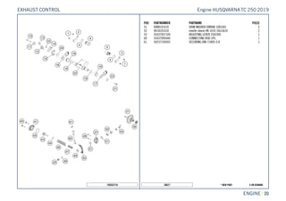 X ON DEMAND* NEW PART50677
ENGINE || 20
POS PARTNUMBER PARTNAME PIECE
51 0988101610 SHIM WASHER DIN988 10X16X1 2
52 0618101410 needle sleeve HK 1010 10x14x10 2
53 55437057100 ADJUSTING LEVER 250/300 1
60 55437095044 CONNECTING ROD CPL. 1
61 50237195055 SECURING DIN-71805-S-8 1
195553710
Engine HUSQVARNATC 250 2019EXHAUST CONTROL
 