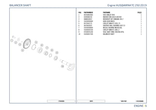 X ON DEMAND* NEW PART18075
ENGINE || 5
POS PARTNUMBER PARTNAME PIECE
1 0035080206S SHCS M8x20 TX45 1
2 0340084234 WASHER DIN 6340 8,4X23X4 1
3 0888030037 WOODRUFF KEY DIN6888-3X3,7 1
4 55430056000 AGW-GEAR WHEEL 1
5 0472042175 CIRCLIP DIN0472-42X1,75 1
6 0625063022 GROOVED BALL BEARING 6302 C3 1
7 55430058000 NEEDLE BEARING NK20X16XL 1
8 55430059100 CIRCLIP DIN0472-28X1,2 1
9 47030076100 SEAL SHAFT RING 20X35X6 BTSL 1
10 55430057100 BALANCER SHAFT 1
175543030
Engine HUSQVARNATC 250 2019BALANCER SHAFT
 