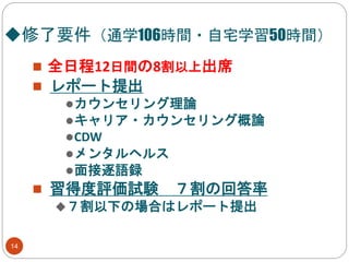 ◆修了要件（通学106時間・自宅学習50時間）
14
 全日程12日間の8割以上出席
 レポート提出
カウンセリング理論
キャリア・カウンセリング概論
CDW
メンタルヘルス
面接逐語録
 習得度評価試験 ７割の回答率
７割以下の場合はレポート提出
 