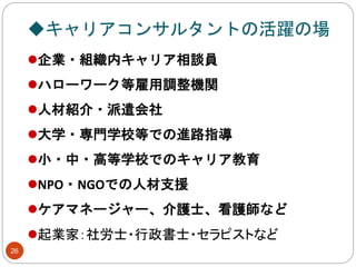 ◆キャリアコンサルタントの活躍の場
26
企業・組織内キャリア相談員
ハローワーク等雇用調整機関
人材紹介・派遣会社
大学・専門学校等での進路指導
小・中・高等学校でのキャリア教育
NPO・NGOでの人材支援
ケアマネージャー、介護士、看護師など
起業家：社労士・行政書士・セラピストなど
 