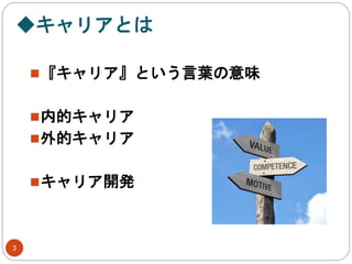 ◆キャリアとは
3
『キャリア』という言葉の意味
内的キャリア
外的キャリア
キャリア開発
 