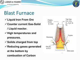 Design Automation of Blast Furnace | PPSX