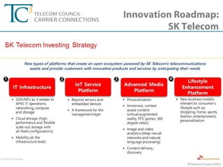 2016 Global Telco Innovation Targets from TC3 Summit 2015