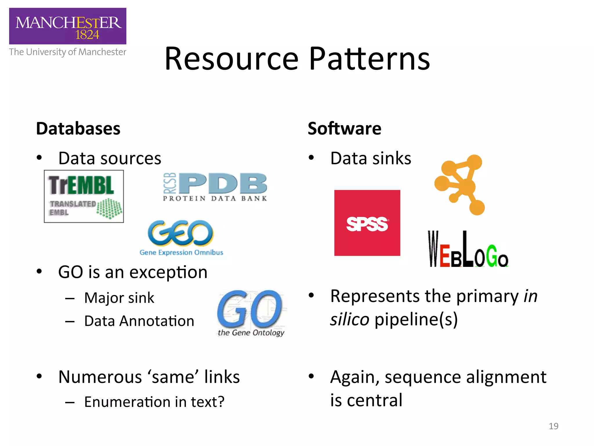 Resource 
Pa,erns 
Databases 
• Data 
sources 
• GO 
is 
an 
excep'on 
– Major 
sink 
– Data 
Annota'on 
• Numerous 
‘same’ 
links 
– Enumera'on 
in 
text? 
SoAware 
• Data 
sinks 
• Represents 
the 
primary 
in 
silico 
pipeline(s) 
• Again, 
sequence 
alignment 
is 
central 
19 
 
