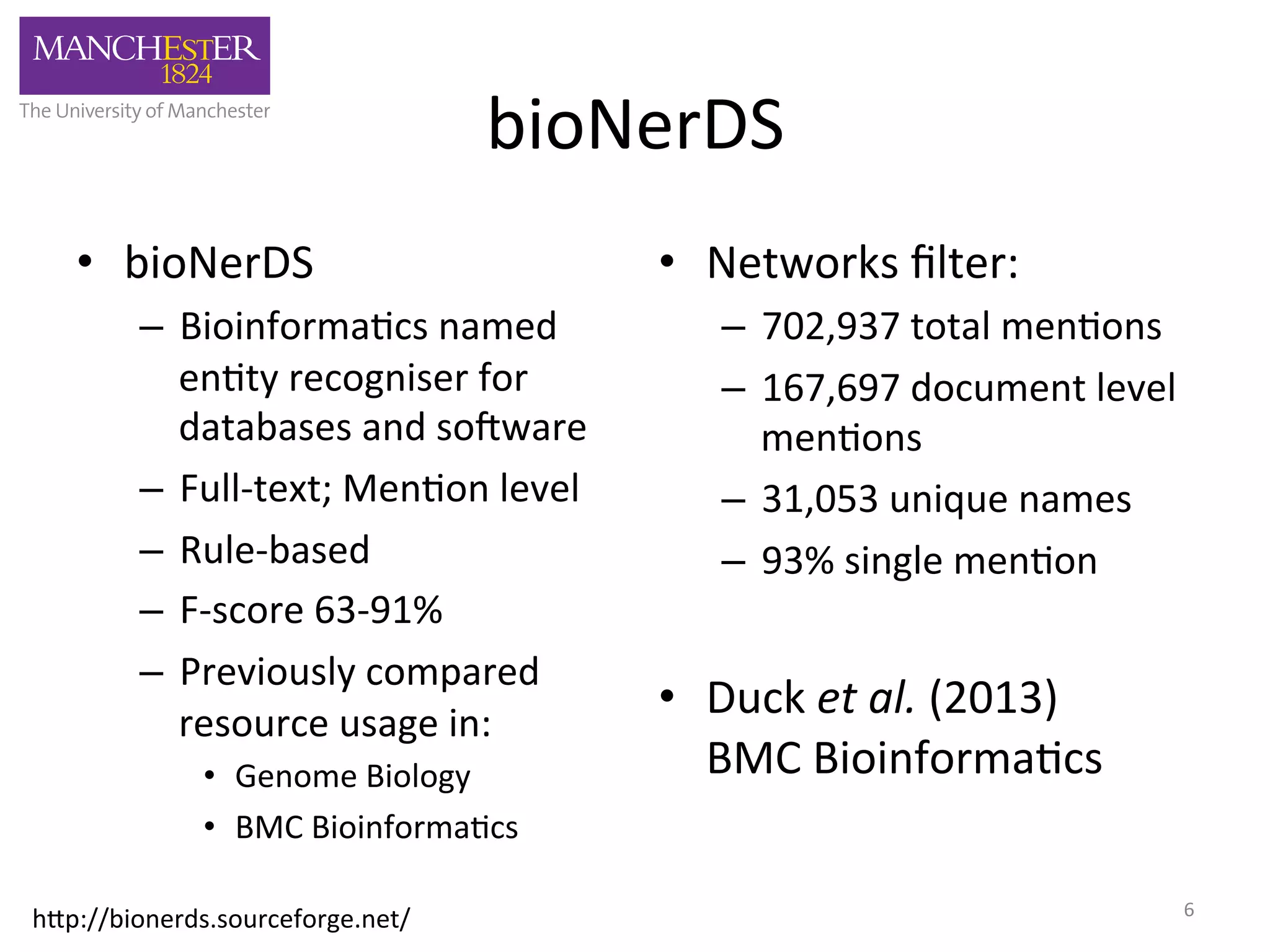 bioNerDS 
• bioNerDS 
– Bioinforma'cs 
named 
en'ty 
recogniser 
for 
databases 
and 
so3ware 
– Full-­‐text; 
Men'on 
level 
– Rule-­‐based 
– F-­‐score 
63-­‐91% 
– Previously 
compared 
resource 
usage 
in: 
• Genome 
Biology 
• BMC 
Bioinforma'cs 
• Networks 
filter: 
– 702,937 
total 
men'ons 
– 167,697 
document 
level 
men'ons 
– 31,053 
unique 
names 
– 93% 
single 
men'on 
• Duck 
et 
al. 
(2013) 
BMC 
Bioinforma'cs 
h,p://bionerds.sourceforge.net/ 
6 
 