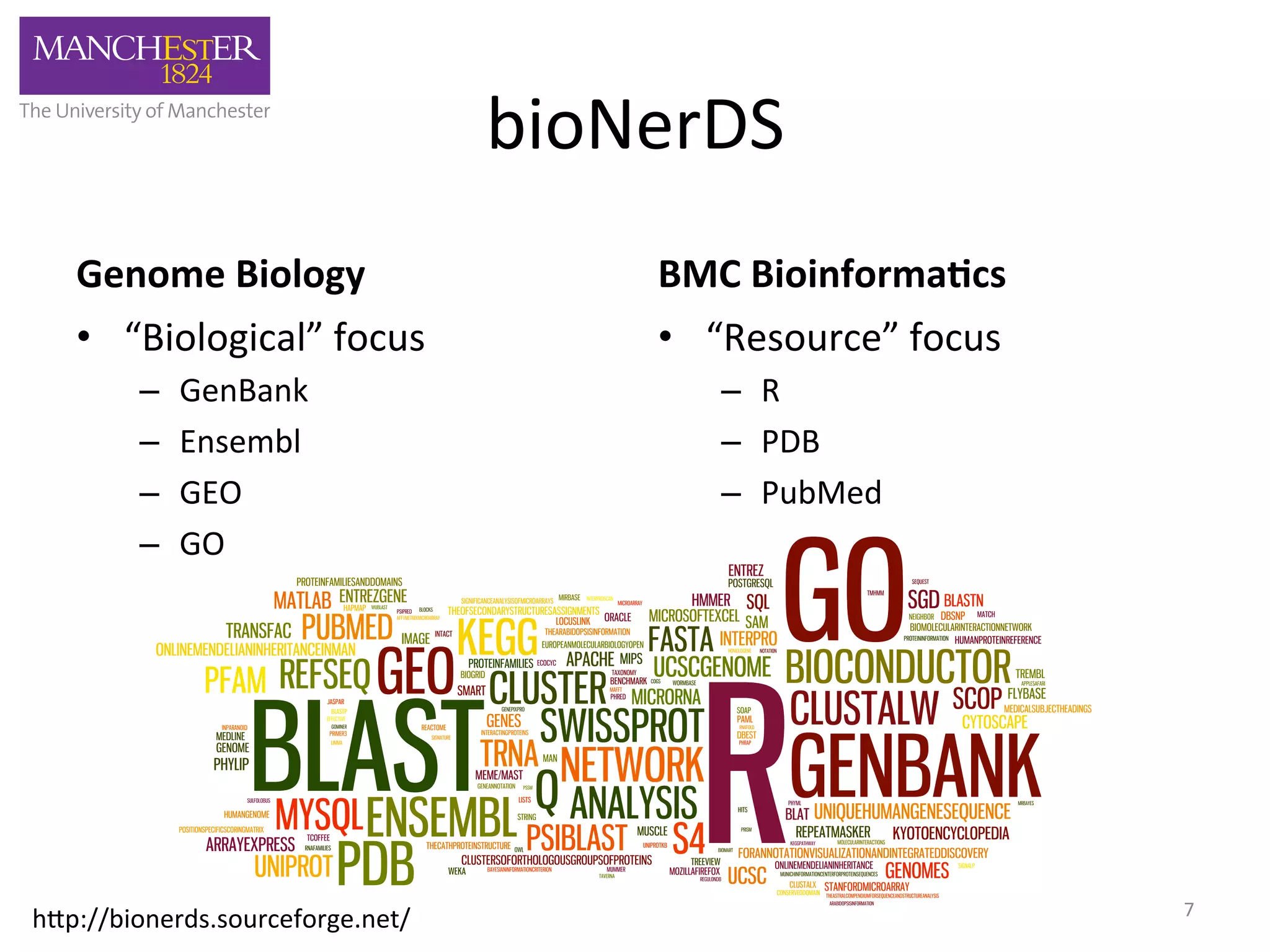 bioNerDS 
Genome 
Biology 
• “Biological” 
focus 
– GenBank 
– Ensembl 
– GEO 
– GO 
BMC 
Bioinforma6cs 
• “Resource” 
focus 
– R 
– PDB 
– PubMed 
h,p://bionerds.sourceforge.net/ 
7 
 