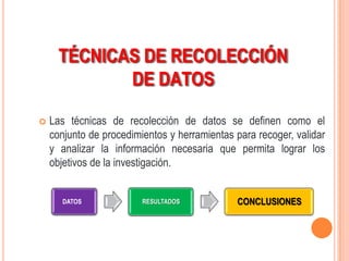TÉCNICAS DE RECOLECCIÓN
             DE DATOS

   Las técnicas de recolección de datos se definen como el
    conjunto de procedimientos y herramientas para recoger, validar
    y analizar la información necesaria que permita lograr los
    objetivos de la investigación.


       DATOS             RESULTADOS           CONCLUSIONES
 