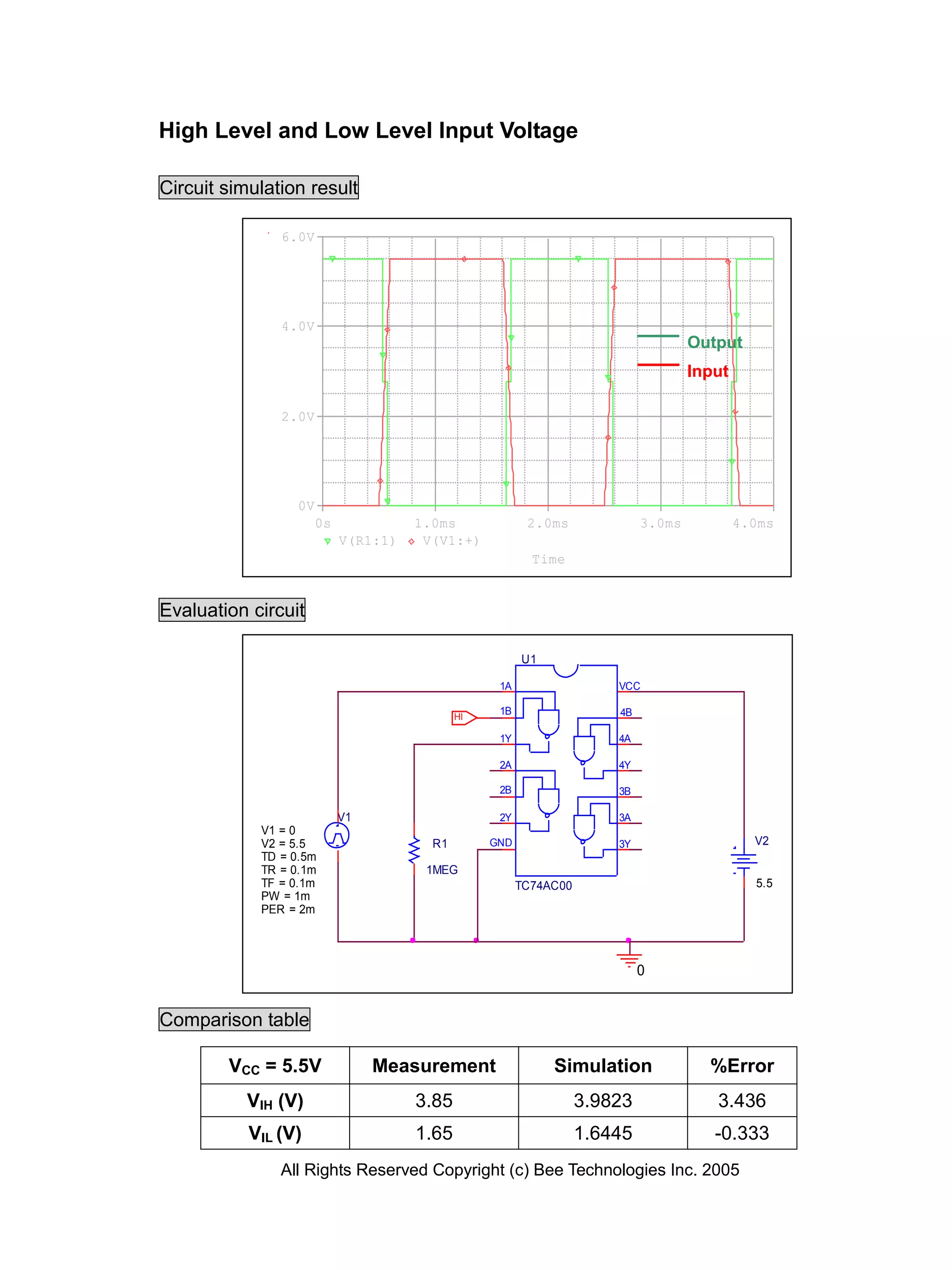 High Level and Low Level Input Voltage

Circuit simulation result

               6.0V




               4.0V
                                                                                    Output
                                                                                    Input

               2.0V




                  0V
                       0s             1.0ms              2.0ms              3.0ms           4.0ms
                            V(R1:1)    V(V1:+)
                                                          Time


Evaluation circuit

                                                        U1

                                                   1A                  VCC

                                             HI
                                                   1B                  4B

                                                   1Y                  4A

                                                   2A                  4Y

                                                   2B                  3B

                            V1                     2Y                  3A
            V1 = 0
            V2 = 5.5                    R1        GND                  3Y                     V2
            TD = 0.5m
            TR = 0.1m                  1MEG
            TF = 0.1m                                   TC74AC00                              5.5
            PW = 1m
            PER = 2m




                                                                            0


Comparison table

        VCC = 5.5V               Measurement                 Simulation               %Error
           VIH (V)                    3.85                         3.9823              3.436
           VIL (V)                    1.65                         1.6445              -0.333
               All Rights Reserved Copyright (c) Bee Technologies Inc. 2005
 