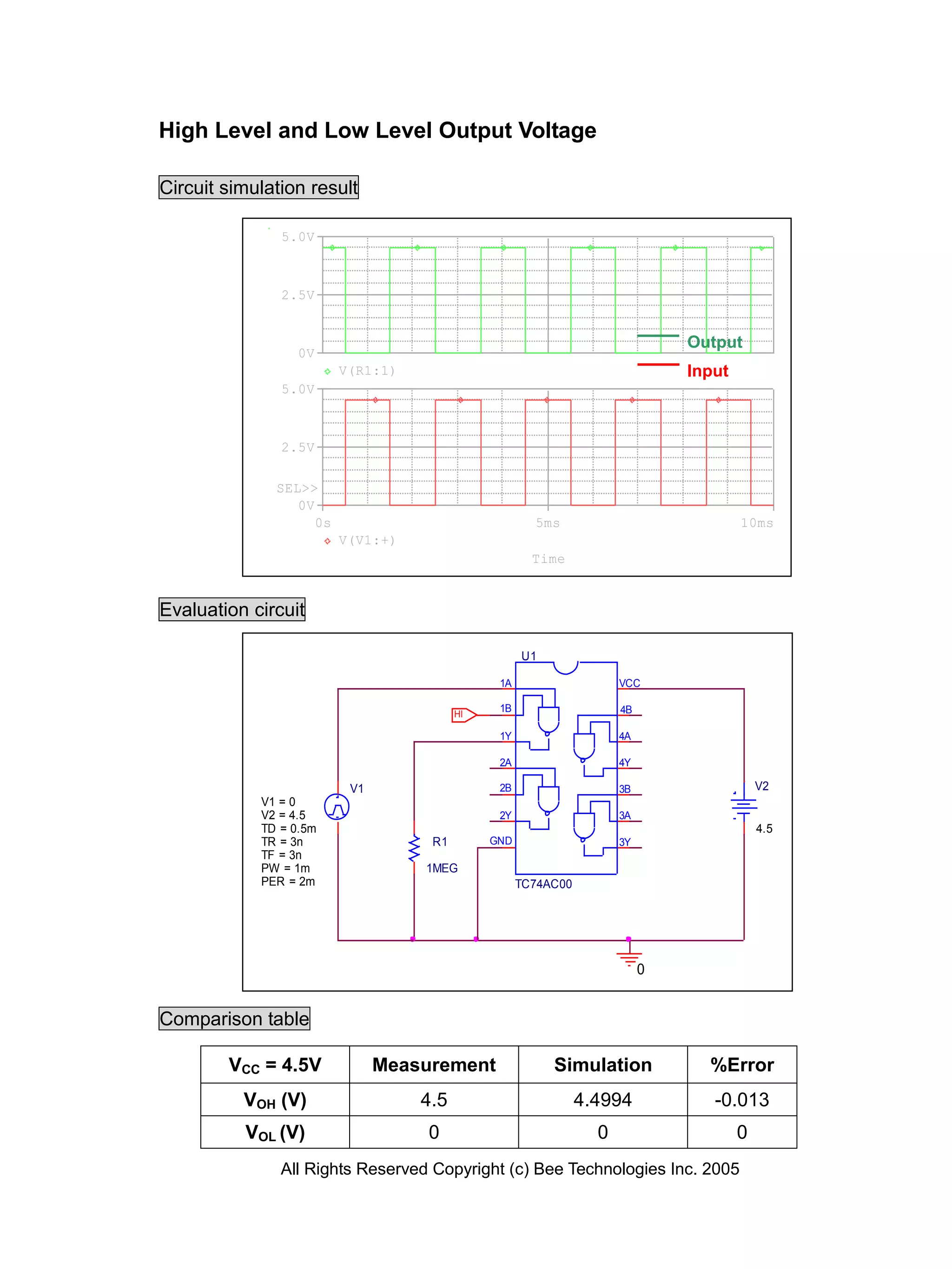 High Level and Low Level Output Voltage

Circuit simulation result

               5.0V



               2.5V


                                                                              Output
                  0V
                         V(R1:1)                                              Input
               5.0V



               2.5V

              SEL>>
                 0V
                    0s                                5ms                             10ms
                         V(V1:+)
                                                      Time


Evaluation circuit

                                                    U1

                                               1A                    VCC

                                         HI
                                               1B                    4B

                                               1Y                    4A

                                               2A                    4Y

                          V1                   2B                    3B                   V2
            V1 = 0
            V2 = 4.5                           2Y                    3A
            TD = 0.5m                                                                     4.5
            TR = 3n                 R1        GND                    3Y
            TF = 3n
            PW = 1m                1MEG
            PER = 2m                                TC74AC00




                                                                          0


Comparison table

        VCC = 4.5V             Measurement               Simulation             %Error
          VOH (V)                  4.5                         4.4994            -0.013
          VOL (V)                   0                            0                    0
               All Rights Reserved Copyright (c) Bee Technologies Inc. 2005
 
