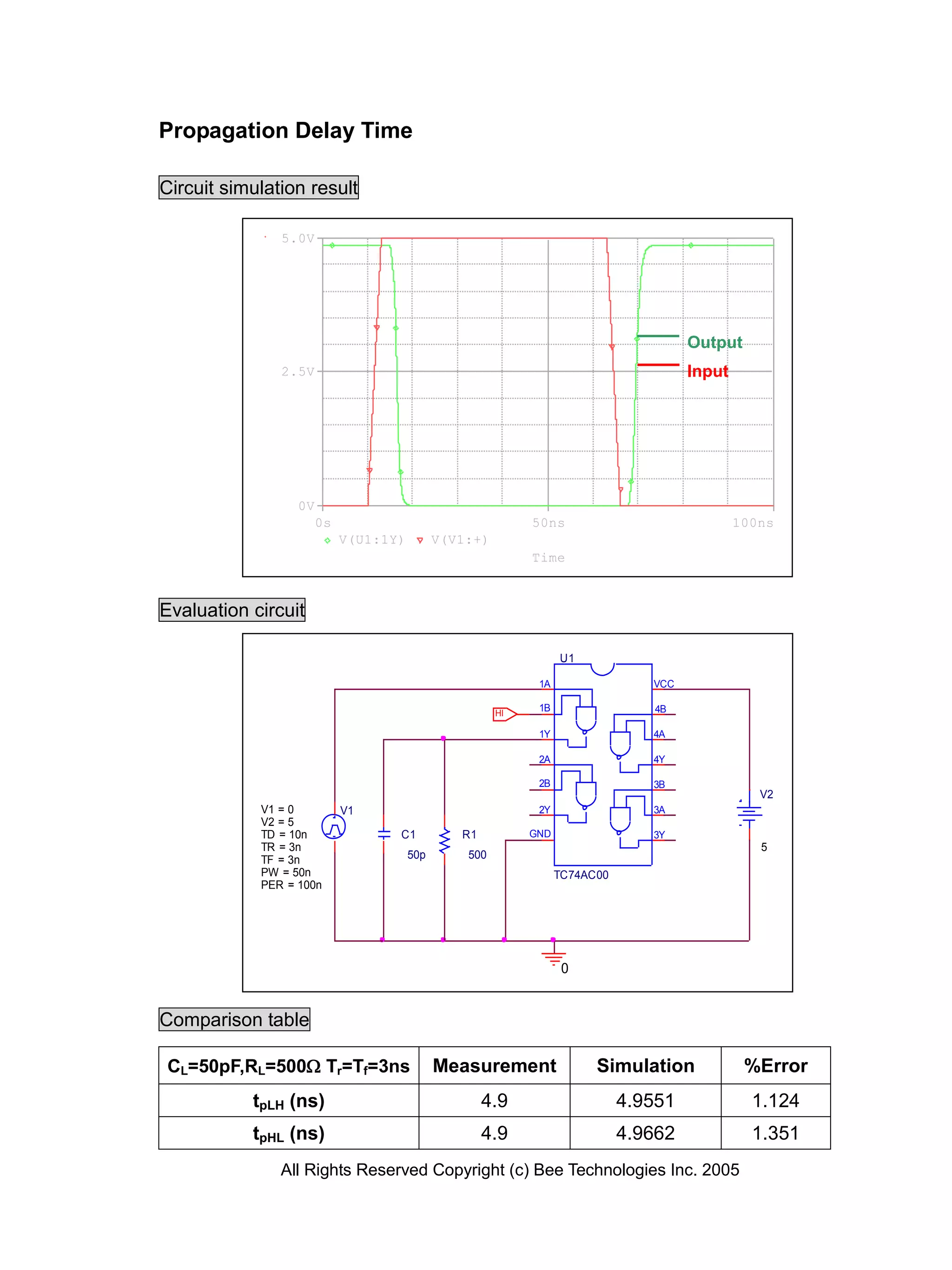 Propagation Delay Time

Circuit simulation result

               5.0V




                                                                                      Output
               2.5V                                                                   Input




                  0V
                       0s                                   50ns                              100ns
                            V(U1:1Y)         V(V1:+)
                                                            Time



Evaluation circuit

                                                                  U1

                                                             1A                 VCC

                                                       HI
                                                             1B                 4B

                                                             1Y                 4A

                                                             2A                 4Y

                                                             2B                 3B
                                                                                                 V2
            V1 = 0          V1                               2Y                 3A
            V2 = 5
            TD = 10n               C1           R1          GND                 3Y
            TR = 3n                                                                              5
            TF = 3n                    50p       500
            PW = 50n                                              TC74AC00
            PER = 100n




                                                                   0


Comparison table

CL=50pF,RL=500 Tr=Tf=3ns                    Measurement                Simulation             %Error
           tpLH (ns)                                 4.9                     4.9551             1.124
           tpHL (ns)                                 4.9                     4.9662             1.351
               All Rights Reserved Copyright (c) Bee Technologies Inc. 2005
 