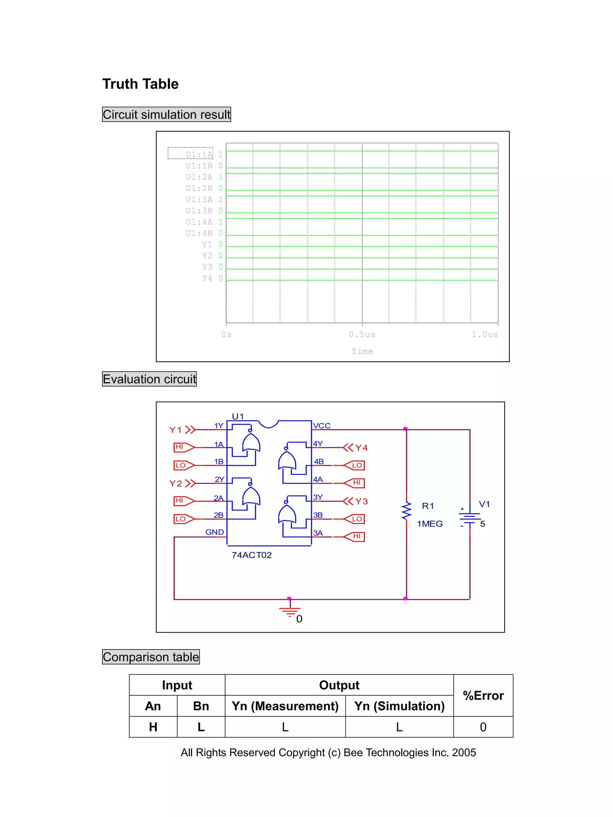 Truth Table

Circuit simulation result


                    U1:1A   1
                    U1:1B   0
                    U1:2A   1
                    U1:2B   0
                    U1:3A   1
                    U1:3B   0
                    U1:4A   1
                    U1:4B   0
                       Y1   0
                       Y2   0
                       Y3   0
                       Y4   0




                             0s                          0.5us               1.0us
                                                         Time


Evaluation circuit

                                 U1
                            1Y                     VCC
              Y1
               HI           1A                     4Y
                                                          Y4

               LO
                            1B                     4B    LO

                            2Y                     4A    HI
              Y2
               HI           2A                     3Y
                                                          Y3                   V1
                                                                     R1
               LO
                            2B                     3B    LO
                                                                     1MEG      5
                          GND                      3A    HI


                                 74ACT02




                                               0


Comparison table

             Input                                  Output
                                                                            %Error
        An           Bn          Yn (Measurement)         Yn (Simulation)
         H            L                    L                     L             0

                All Rights Reserved Copyright (c) Bee Technologies Inc. 2005
 