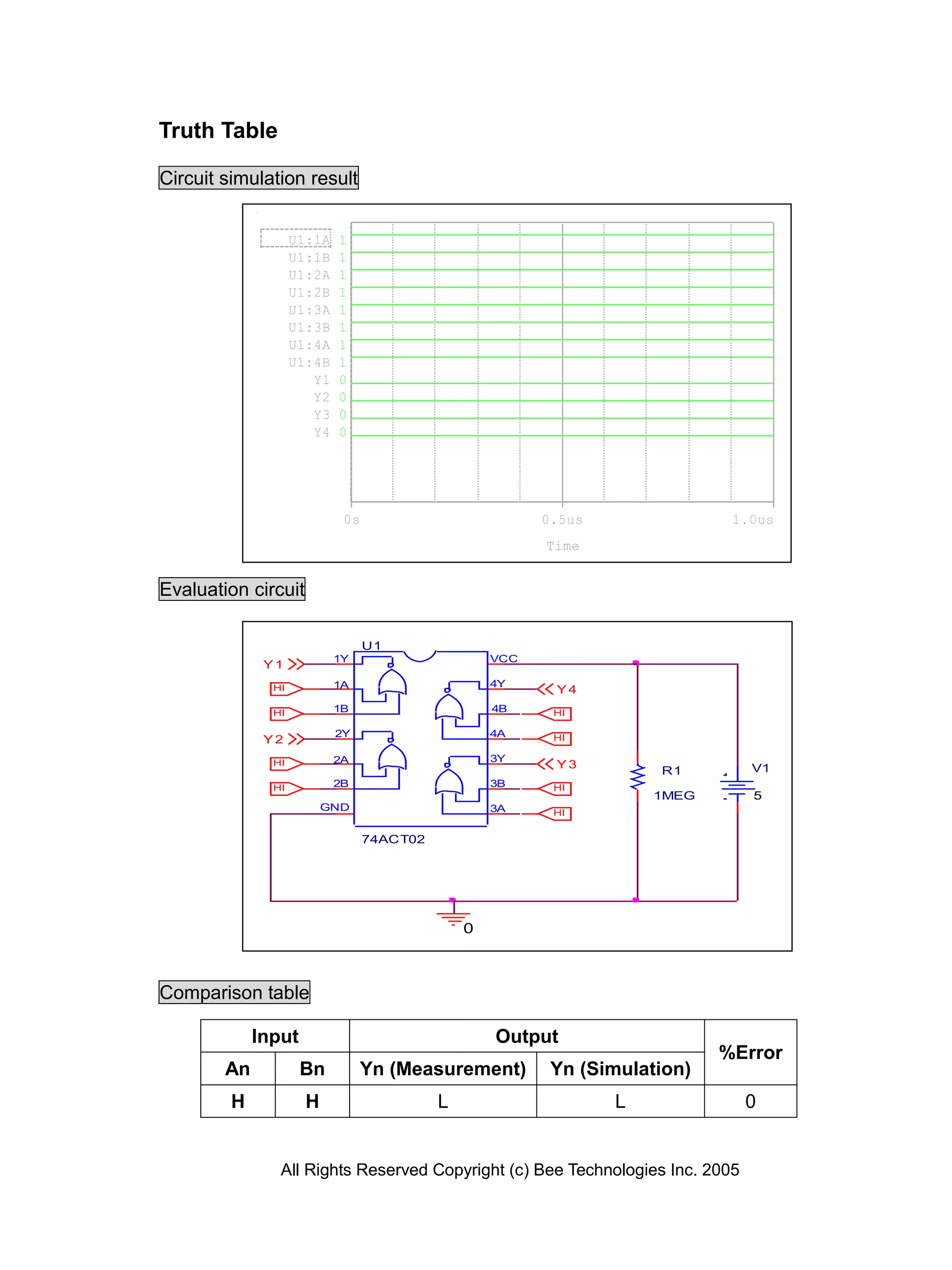 Truth Table

Circuit simulation result


                    U1:1A   1
                    U1:1B   1
                    U1:2A   1
                    U1:2B   1
                    U1:3A   1
                    U1:3B   1
                    U1:4A   1
                    U1:4B   1
                       Y1   0
                       Y2   0
                       Y3   0
                       Y4   0




                             0s                           0.5us               1.0us
                                                          Time


Evaluation circuit

                                  U1
                            1Y                      VCC
              Y1
               HI           1A                      4Y
                                                           Y4
               HI           1B                      4B     HI

                            2Y                      4A     HI
              Y2
               HI           2A                      3Y
                                                           Y3                   V1
                                                                      R1
               HI           2B                      3B     HI
                                                                      1MEG      5
                          GND                       3A     HI


                                  74ACT02




                                                0



Comparison table

             Input                                  Output
                                                                             %Error
        An           Bn          Yn (Measurement)          Yn (Simulation)
         H            H                     L                     L            0


                All Rights Reserved Copyright (c) Bee Technologies Inc. 2005
 