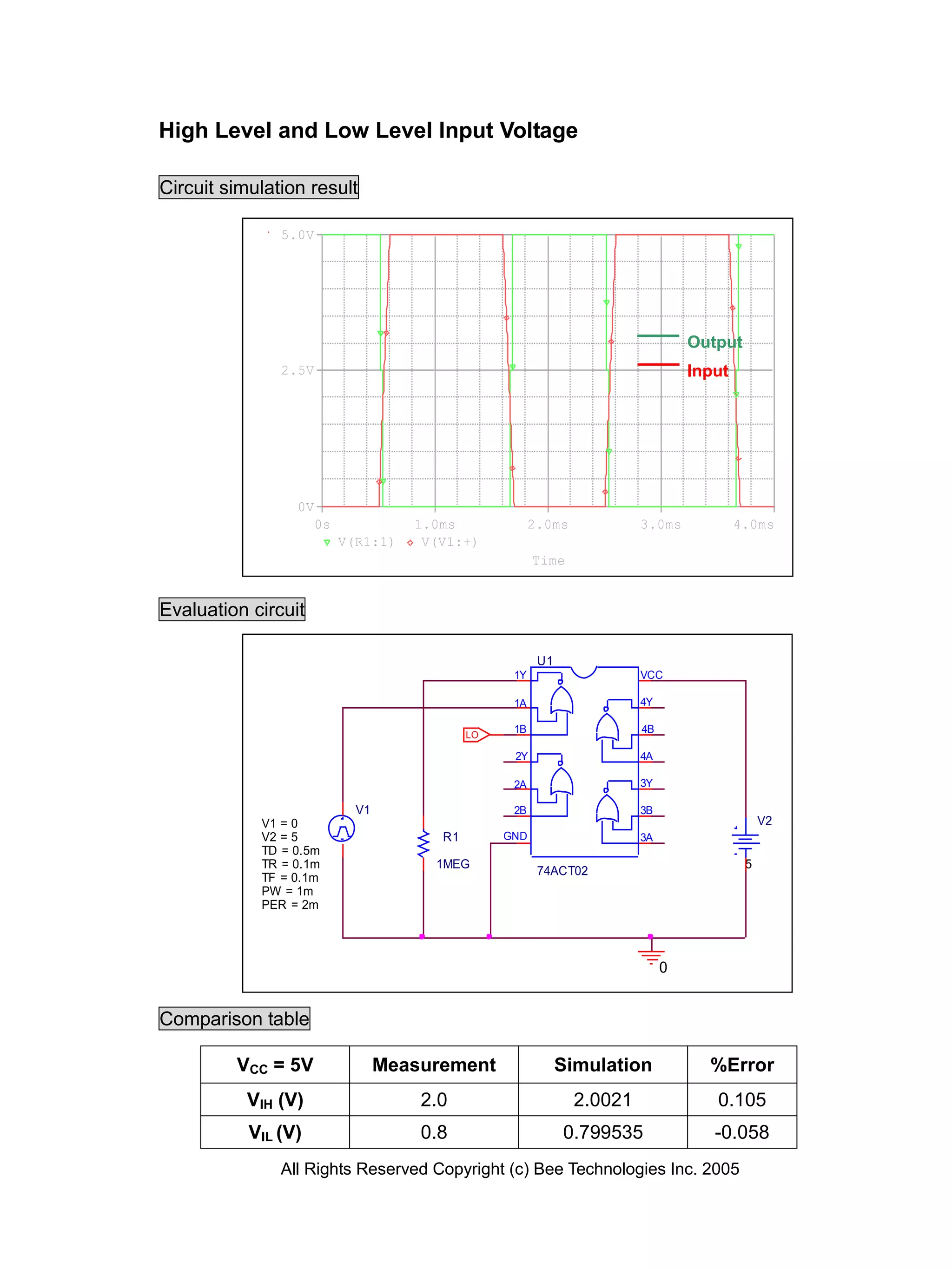 High Level and Low Level Input Voltage

Circuit simulation result

               5.0V




                                                                                  Output
               2.5V                                                               Input




                 0V
                      0s             1.0ms              2.0ms            3.0ms            4.0ms
                           V(R1:1)    V(V1:+)
                                                        Time


Evaluation circuit

                                                         U1
                                                   1Y                    VCC

                                                   1A                    4Y

                                             LO
                                                   1B                    4B

                                                   2Y                    4A

                                                   2A                    3Y

                             V1                    2B                    3B
            V1 = 0                                                                             V2
            V2 = 5                      R1        GND                    3A
            TD = 0.5m
            TR = 0.1m                  1MEG                                                5
                                                         74ACT02
            TF = 0.1m
            PW = 1m
            PER = 2m




                                                                              0


Comparison table

         VCC = 5V                 Measurement                 Simulation            %Error
           VIH (V)                    2.0                       2.0021               0.105
           VIL (V)                    0.8                     0.799535               -0.058
               All Rights Reserved Copyright (c) Bee Technologies Inc. 2005
 
